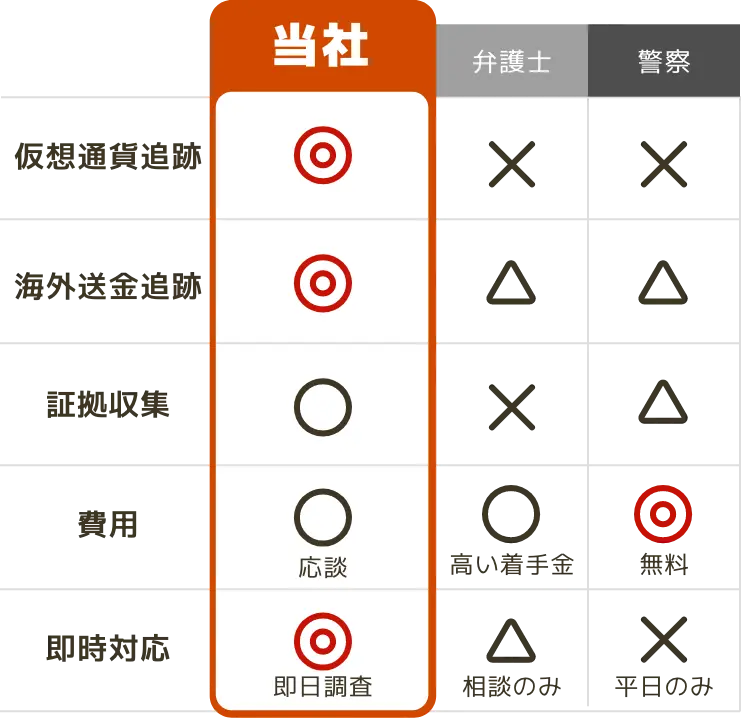 比較表